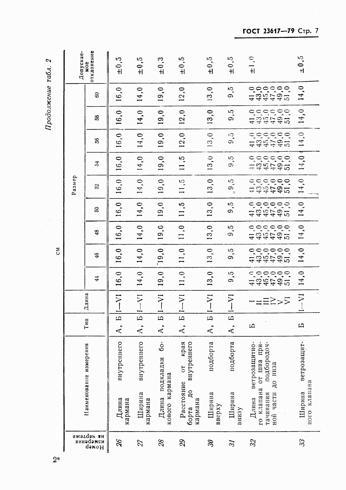 Страница 9 ГОСТ 23617-79