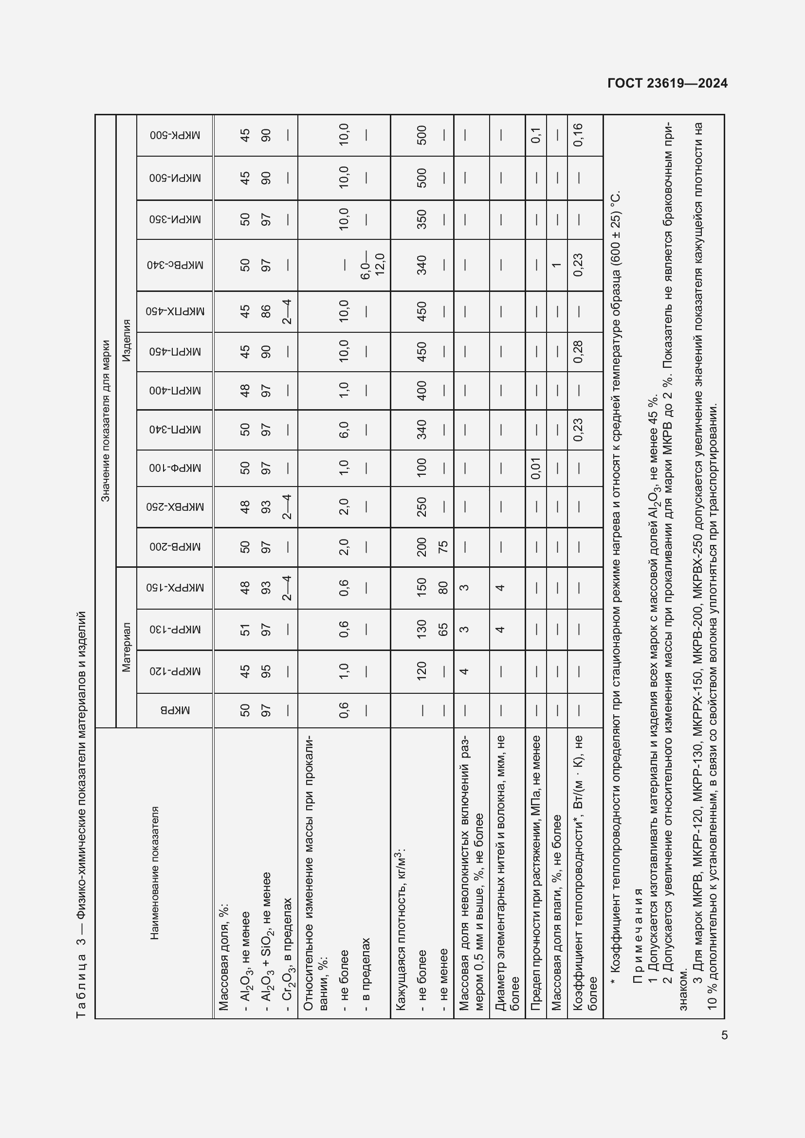 Страница 7 ГОСТ 23619-2024