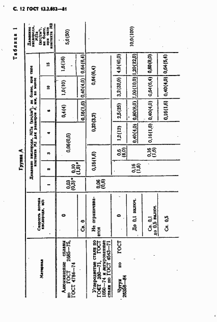 Страница 14 ГОСТ 12.2.052-81