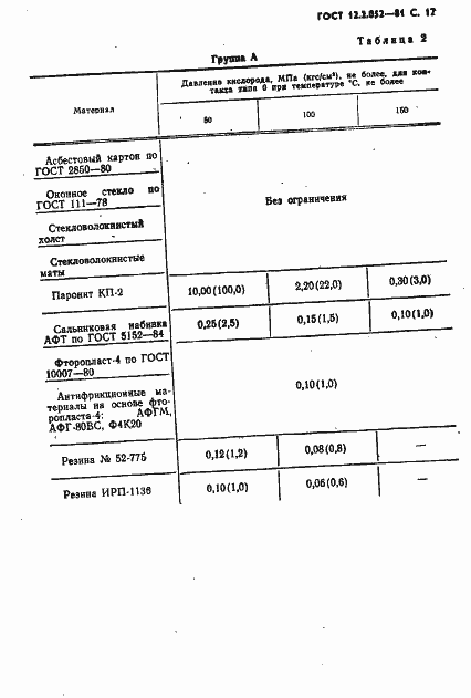 Страница 19 ГОСТ 12.2.052-81