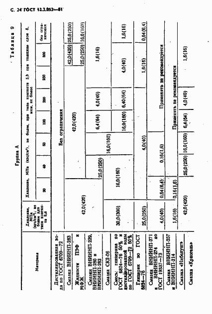 Страница 26 ГОСТ 12.2.052-81