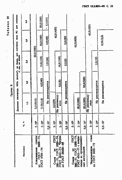 Страница 27 ГОСТ 12.2.052-81