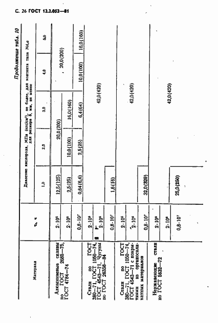 Страница 28 ГОСТ 12.2.052-81