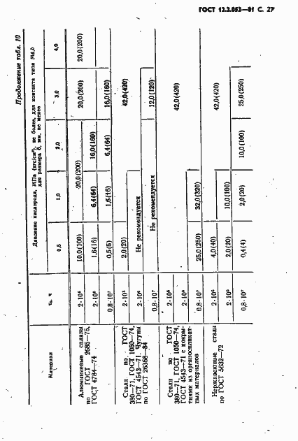 Страница 29 ГОСТ 12.2.052-81