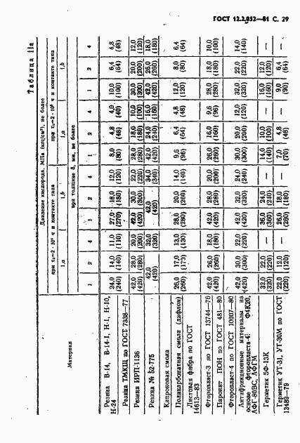 Страница 31 ГОСТ 12.2.052-81