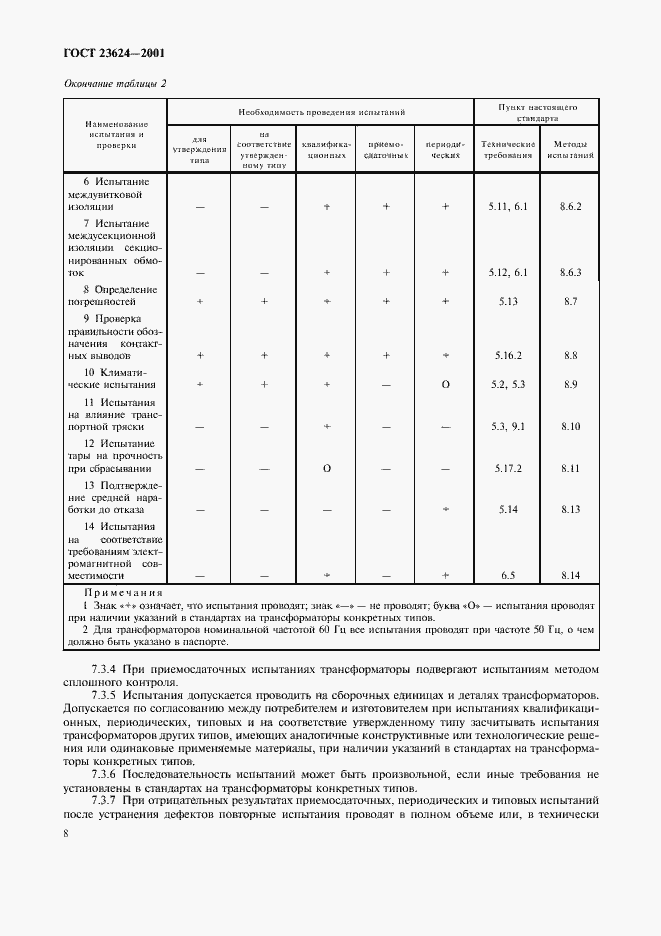 Страница 11 ГОСТ 23624-2001