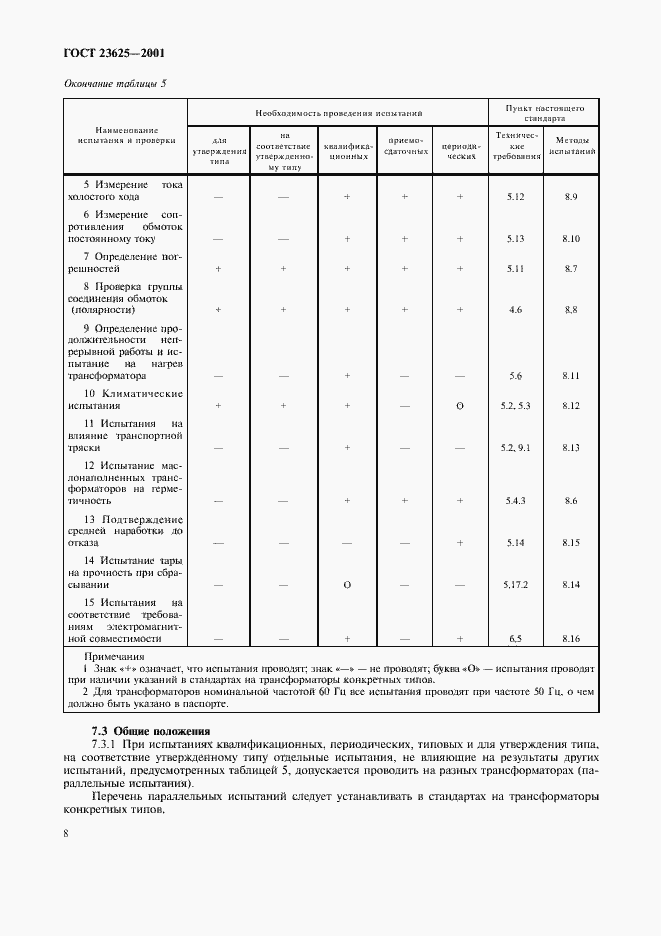 Страница 11 ГОСТ 23625-2001