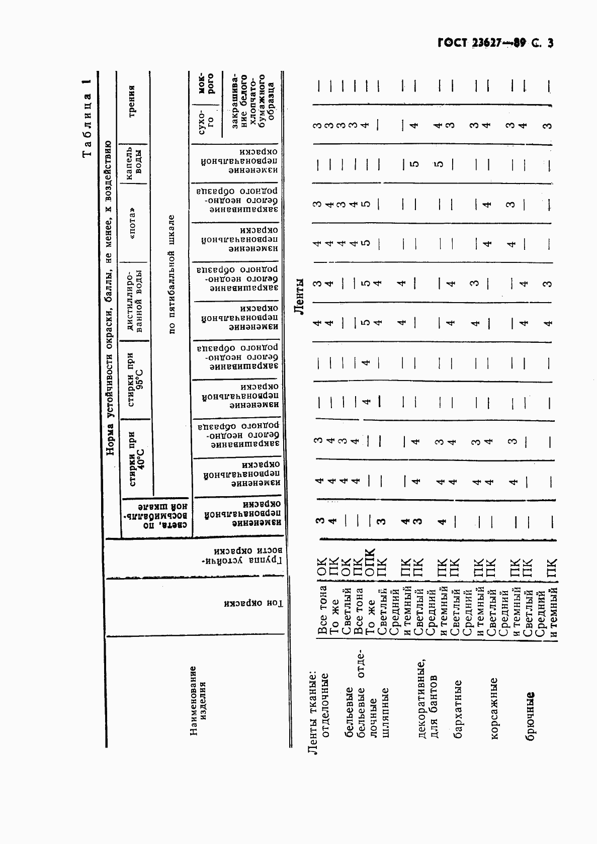 Страница 4 ГОСТ 23627-89