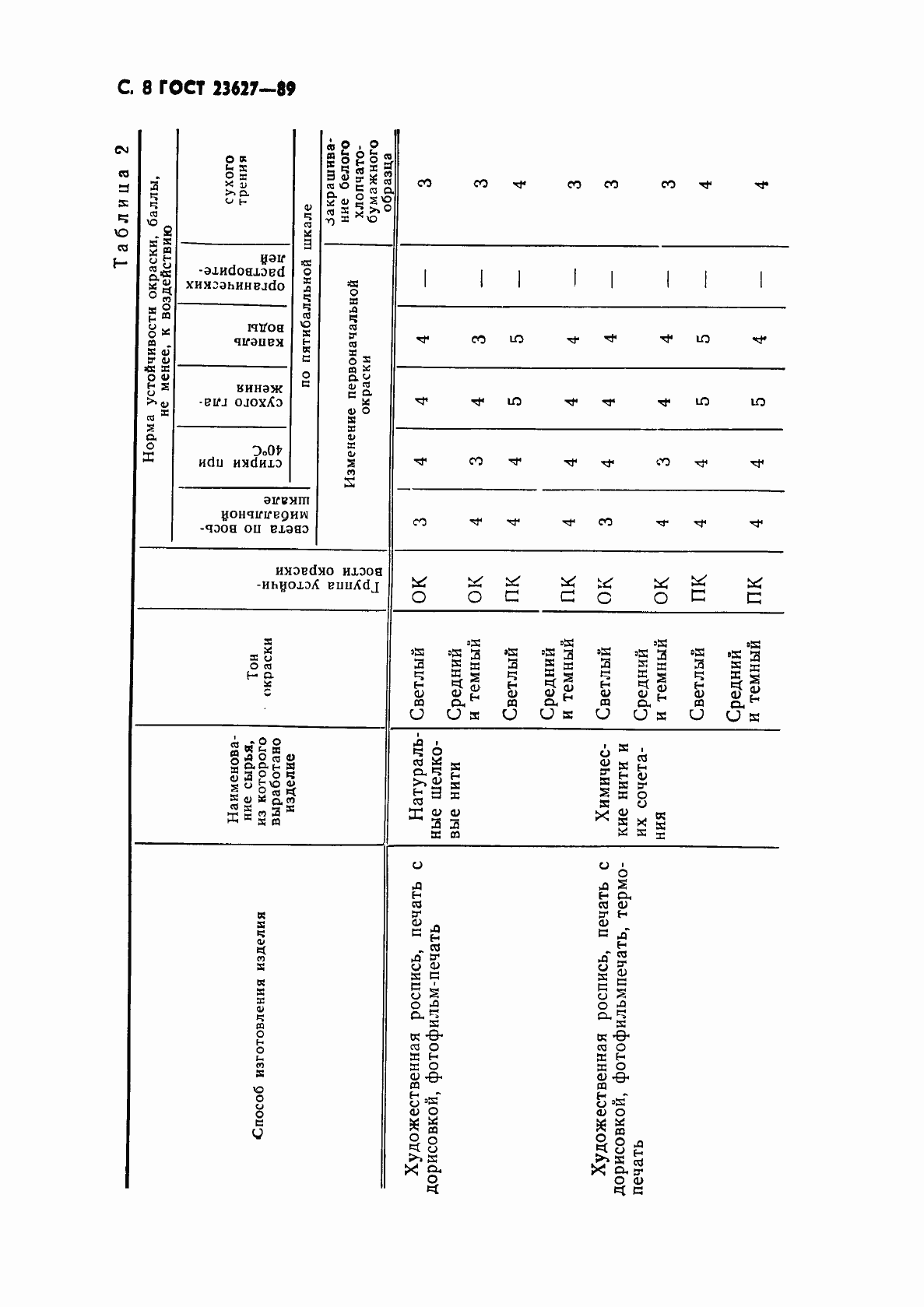 Страница 9 ГОСТ 23627-89