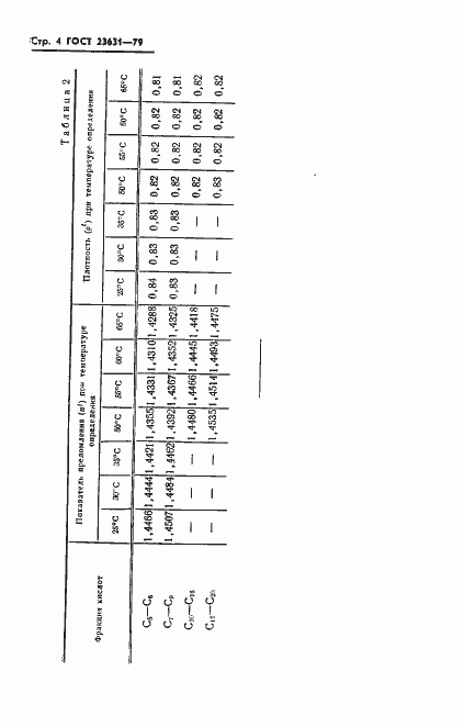 Страница 6 ГОСТ 23631-79