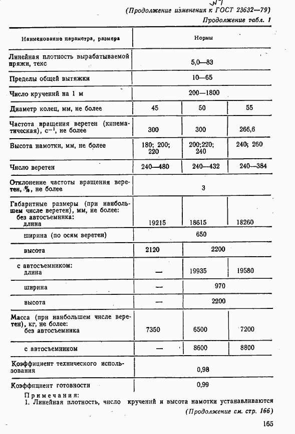 Страница 10 ГОСТ 23632-79