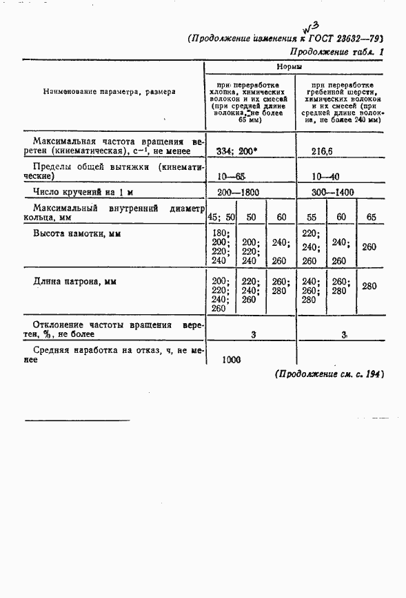 Страница 17 ГОСТ 23632-79