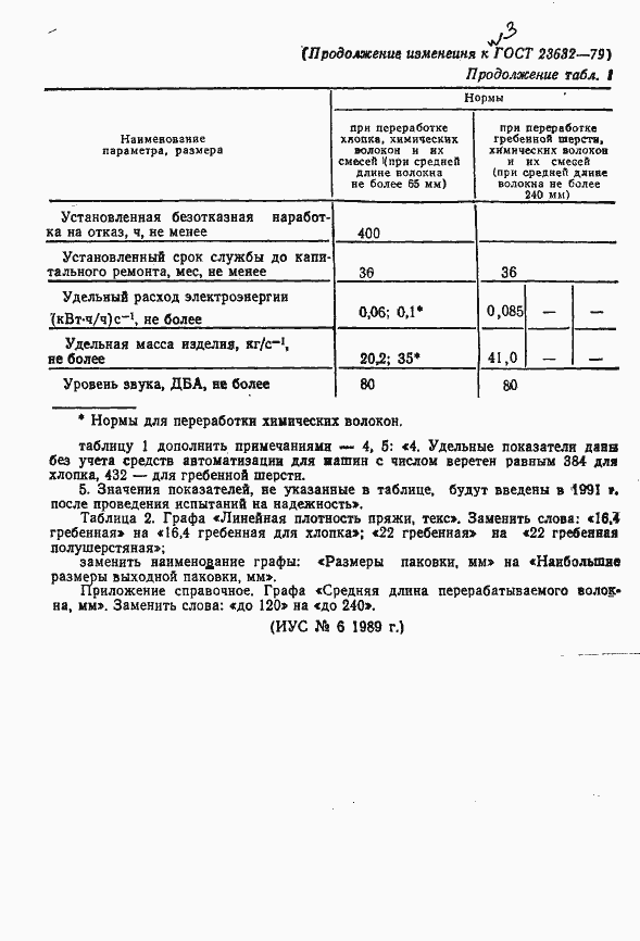 Страница 18 ГОСТ 23632-79