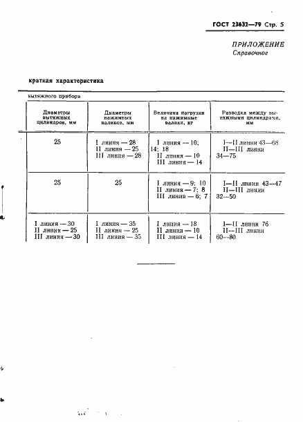 Страница 7 ГОСТ 23632-79