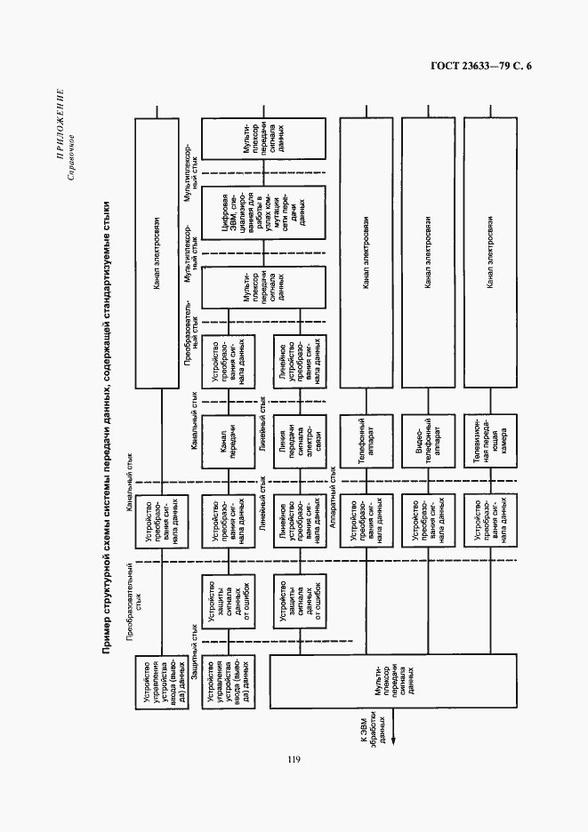 Страница 6 ГОСТ 23633-79