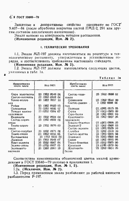 Страница 3 ГОСТ 23640-79