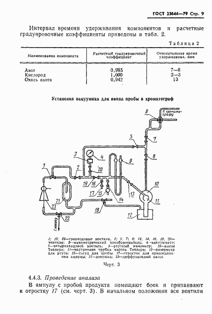Страница 10 ГОСТ 23644-79
