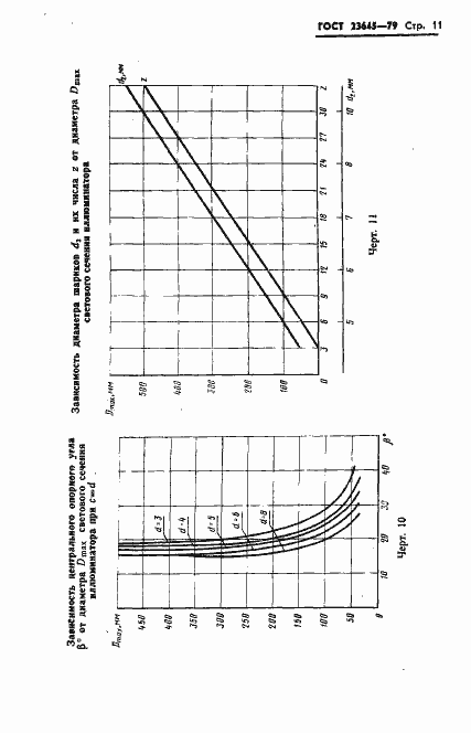 Страница 12 ГОСТ 23645-79