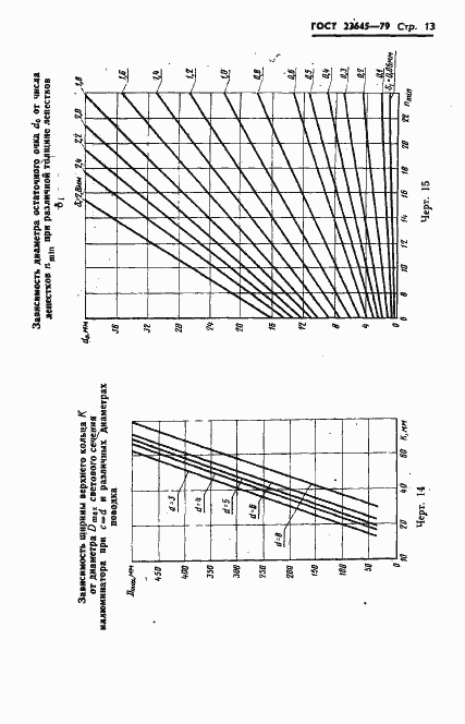 Страница 14 ГОСТ 23645-79