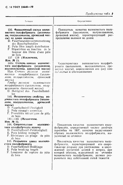 Страница 15 ГОСТ 23646-79