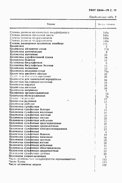 Страница 20 ГОСТ 23646-79