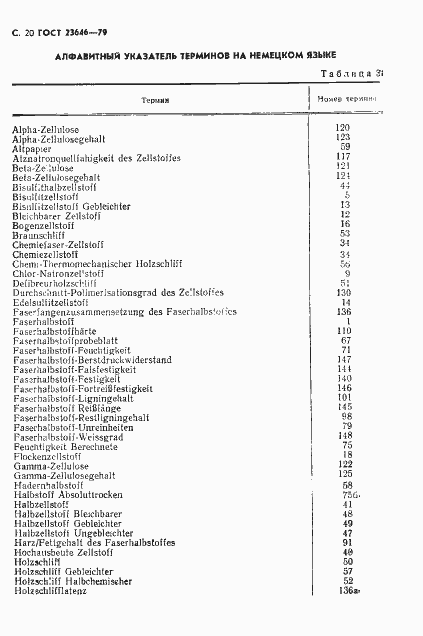 Страница 21 ГОСТ 23646-79