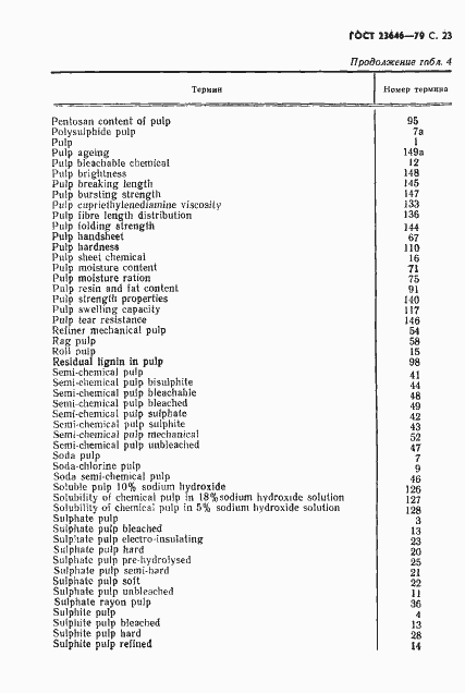 Страница 24 ГОСТ 23646-79