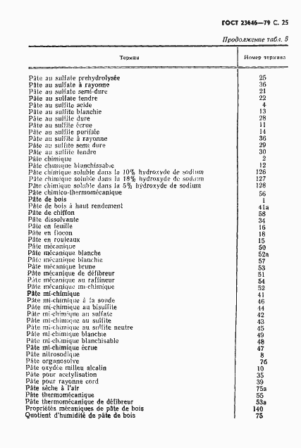 Страница 26 ГОСТ 23646-79