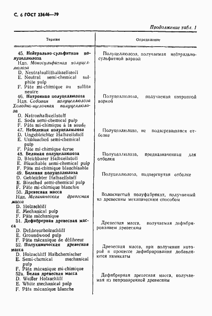 Страница 7 ГОСТ 23646-79
