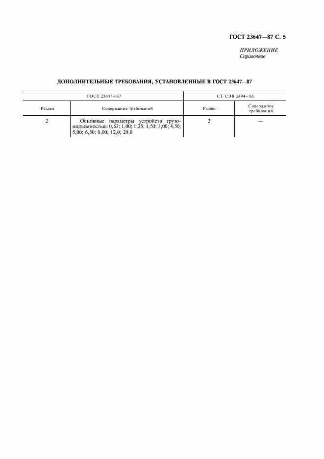 Страница 6 ГОСТ 23647-87