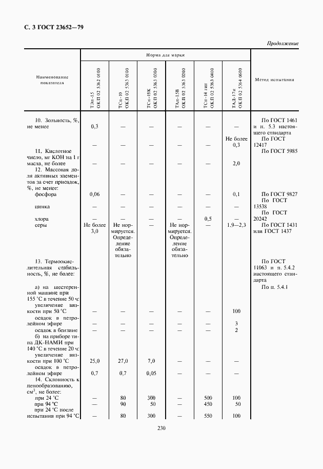 Страница 4 ГОСТ 23652-79