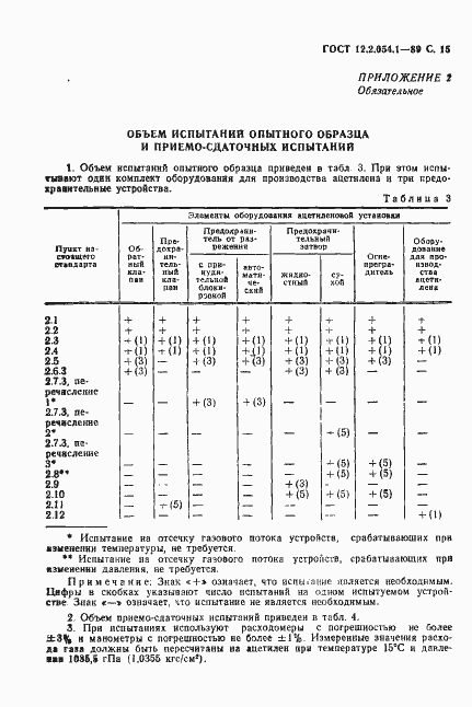 Страница 16 ГОСТ 12.2.054.1-89