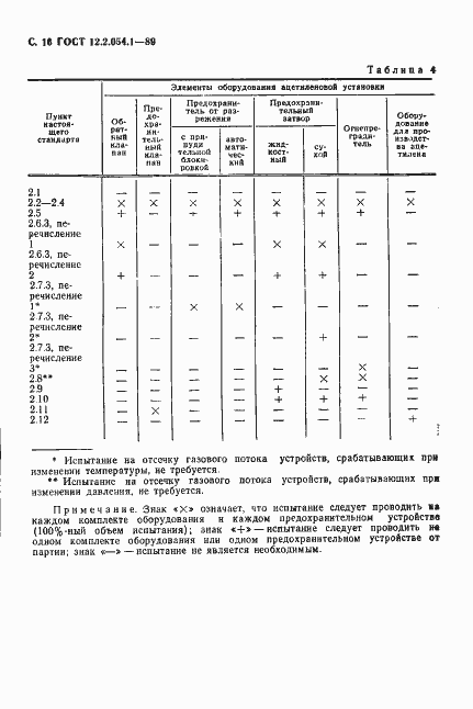 Страница 17 ГОСТ 12.2.054.1-89