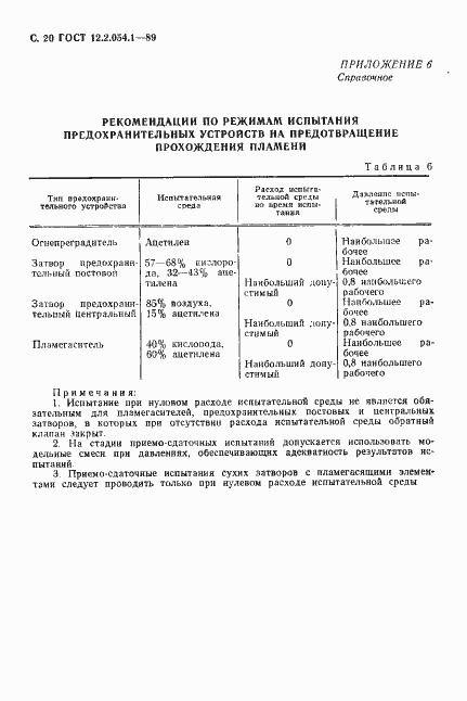 Страница 21 ГОСТ 12.2.054.1-89