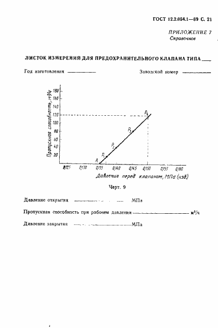 Страница 22 ГОСТ 12.2.054.1-89