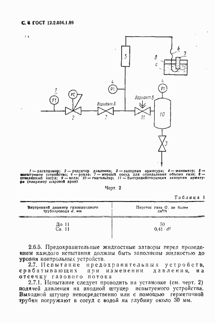 Страница 7 ГОСТ 12.2.054.1-89