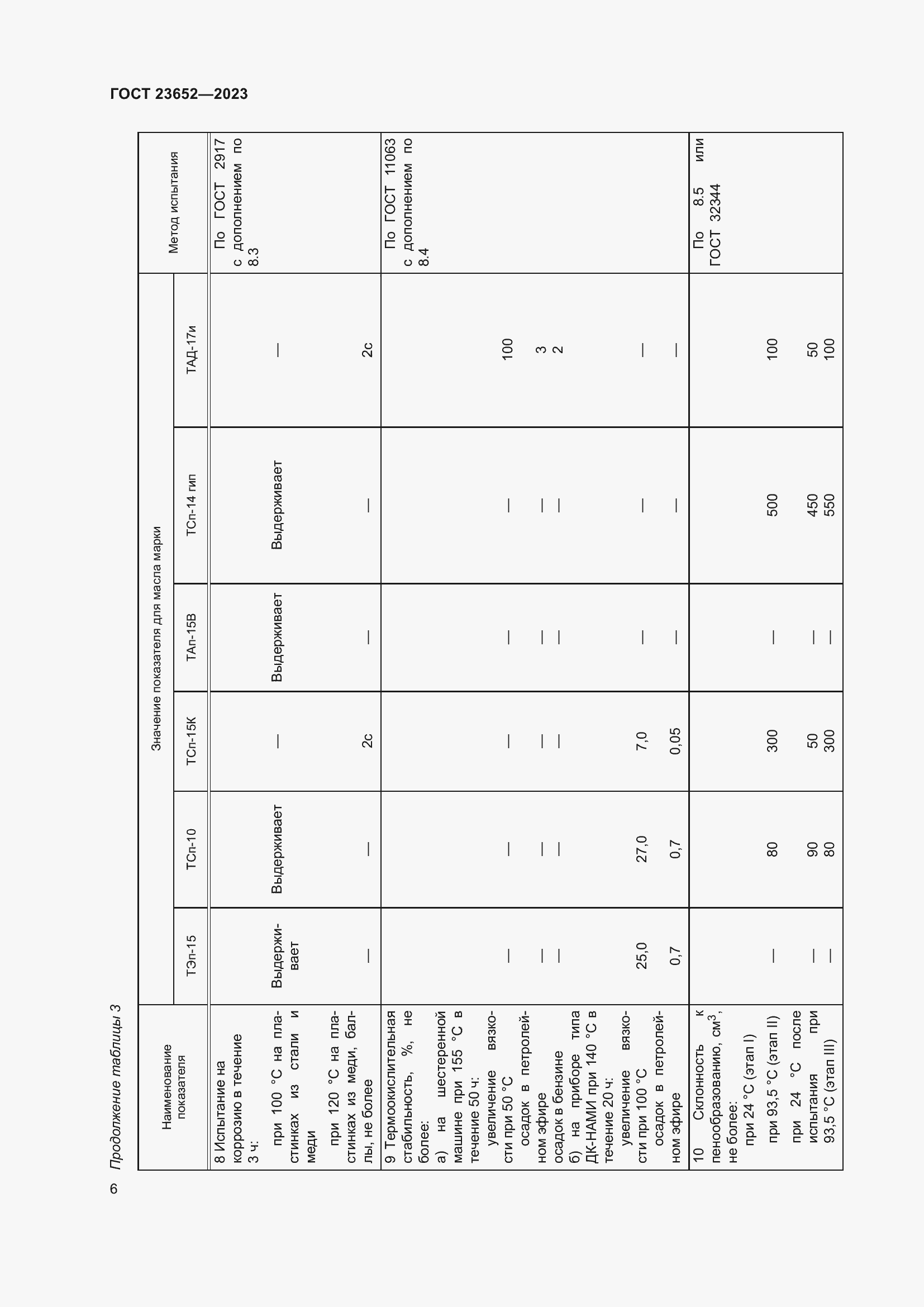 Страница 10 ГОСТ 23652-2023