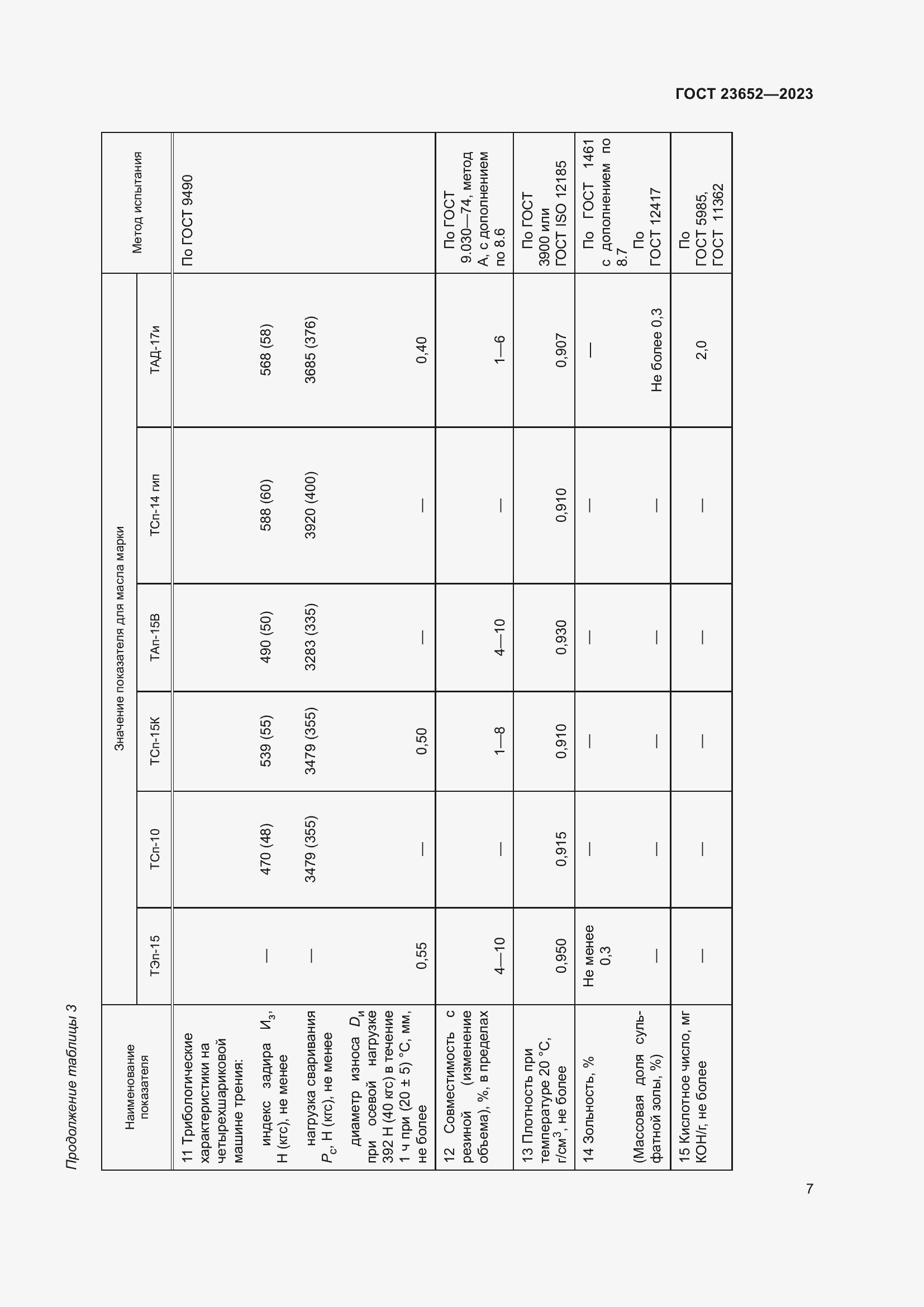 Страница 11 ГОСТ 23652-2023