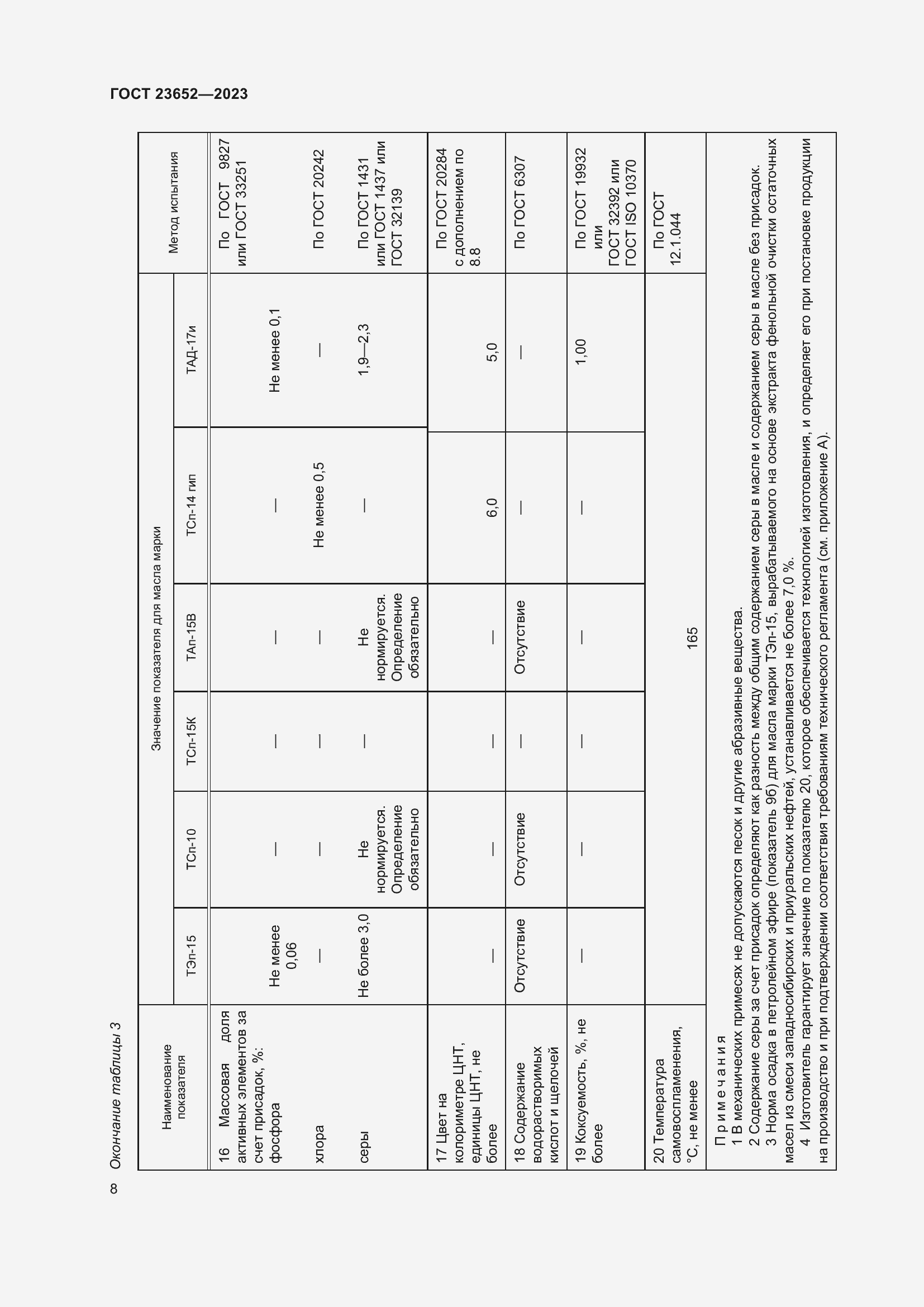 Страница 12 ГОСТ 23652-2023