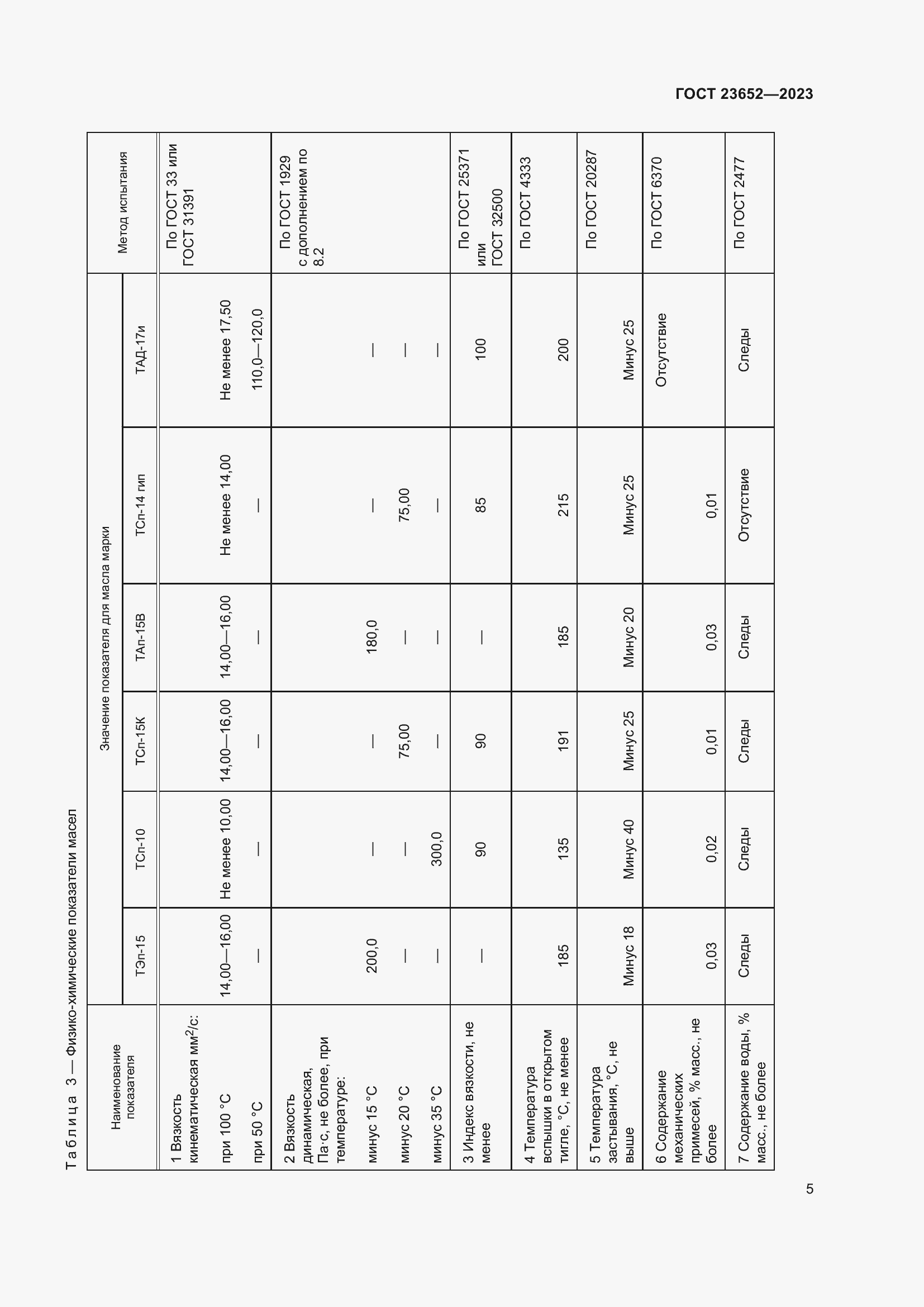 Страница 9 ГОСТ 23652-2023