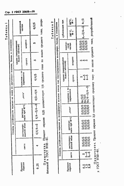 Страница 4 ГОСТ 23658-79