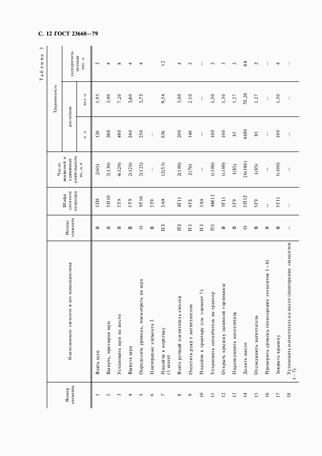 Страница 13 ГОСТ 23660-79