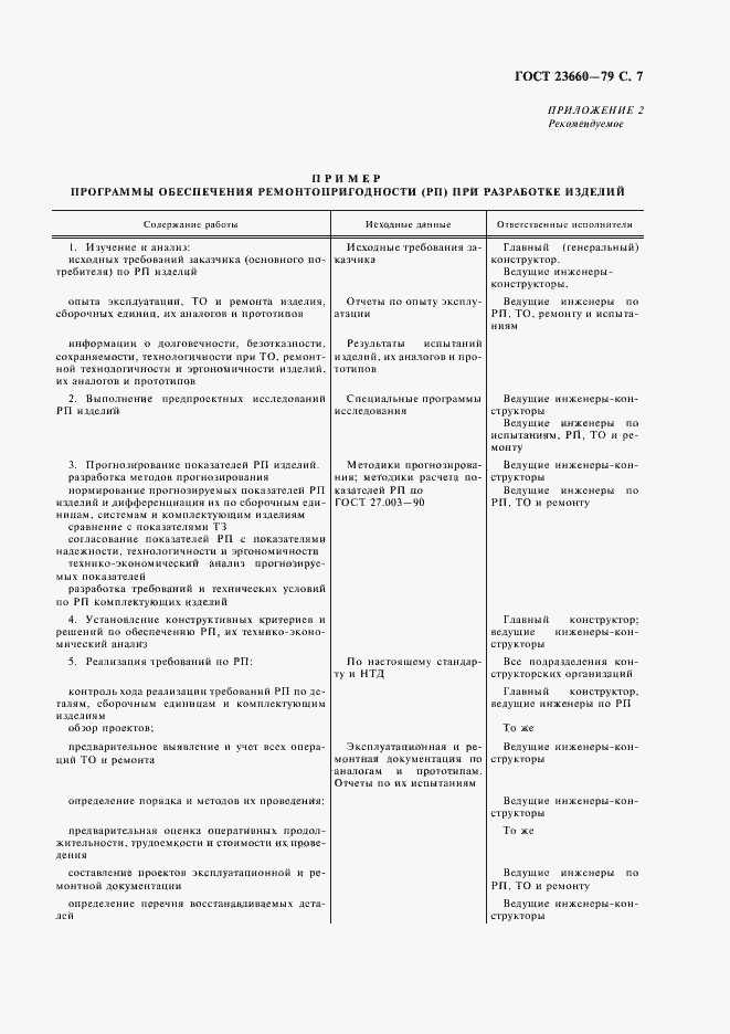 Страница 8 ГОСТ 23660-79