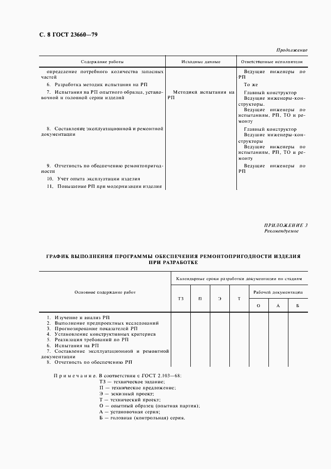 Страница 9 ГОСТ 23660-79