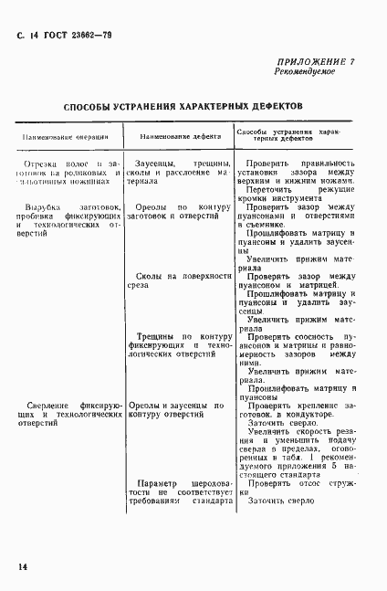Страница 15 ГОСТ 23662-79
