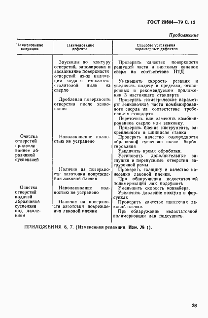 Страница 12 ГОСТ 23664-79