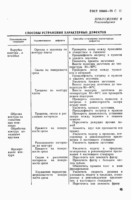 Страница 11 ГОСТ 23665-79