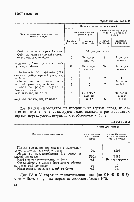 Страница 3 ГОСТ 23668-79