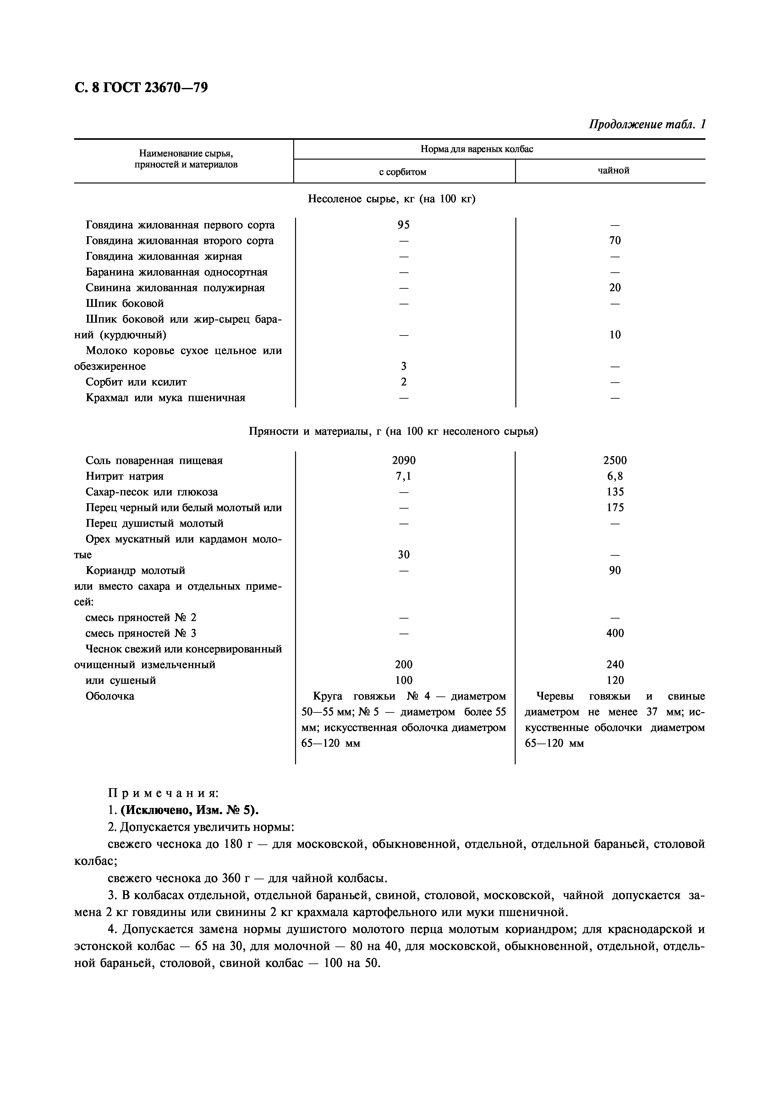 Страница 10 ГОСТ 23670-79