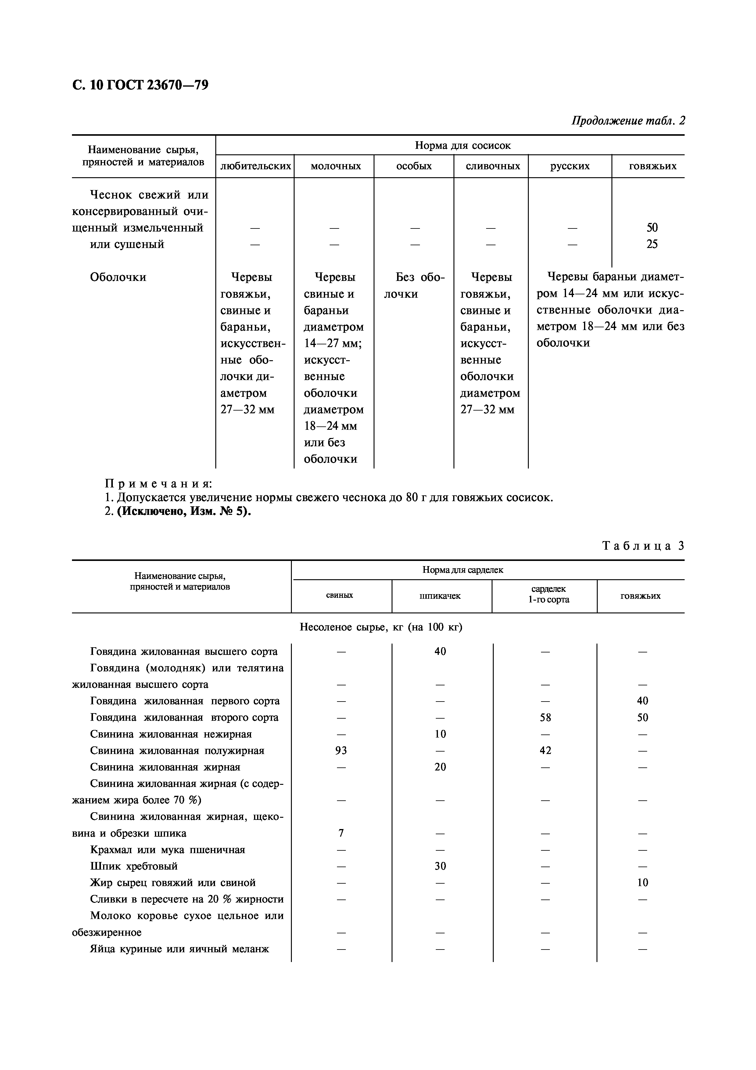 Страница 12 ГОСТ 23670-79
